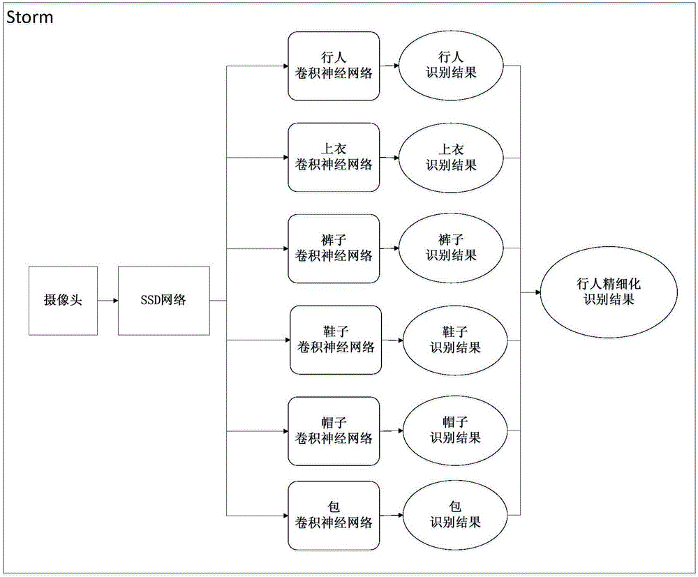 一種基于深度學習的行人精細化識別方法及裝置與流程