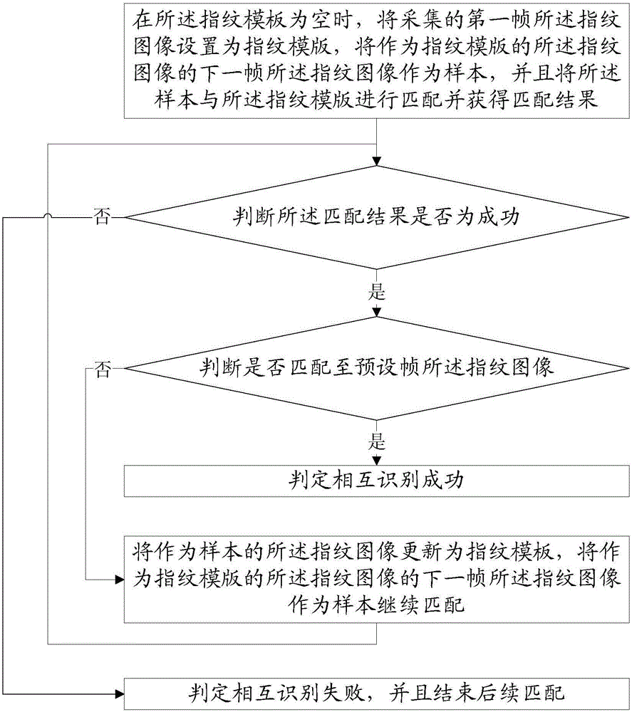 檢測方法和檢測裝置與流程