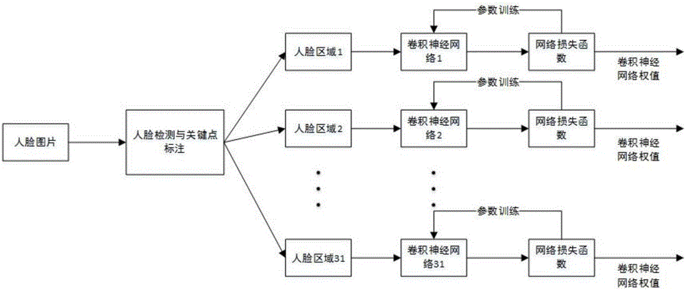 基于多區(qū)域特征與度量學(xué)習(xí)的人臉特征識別方法及系統(tǒng)與流程