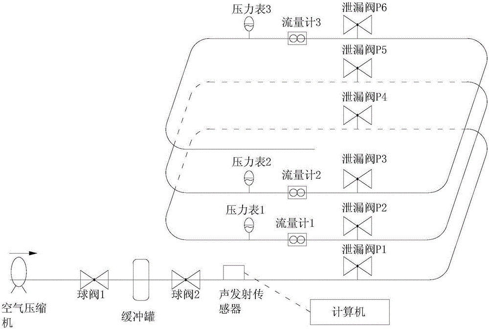 基于支持向量機(jī)回歸的城市燃?xì)夤艿佬孤┒ㄎ环椒ㄅc流程