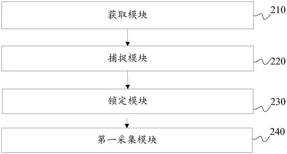 應(yīng)用于無人機獲取數(shù)據(jù)信息的方法及系統(tǒng)與流程