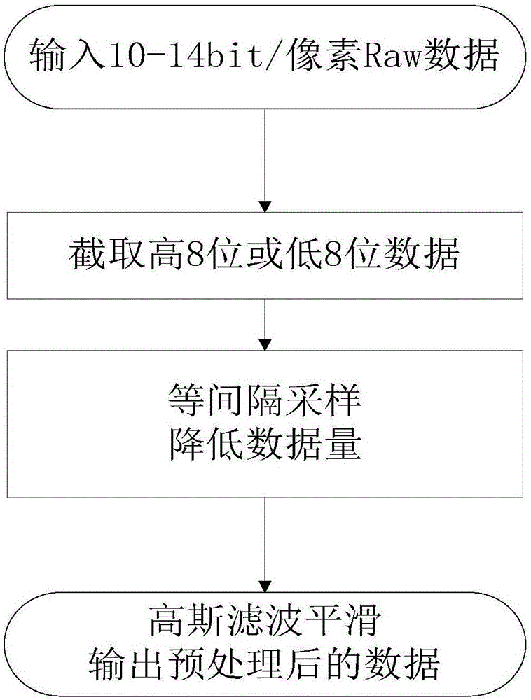 一种星载遥感光学图像的船舶目标检测识别方法和系统与流程