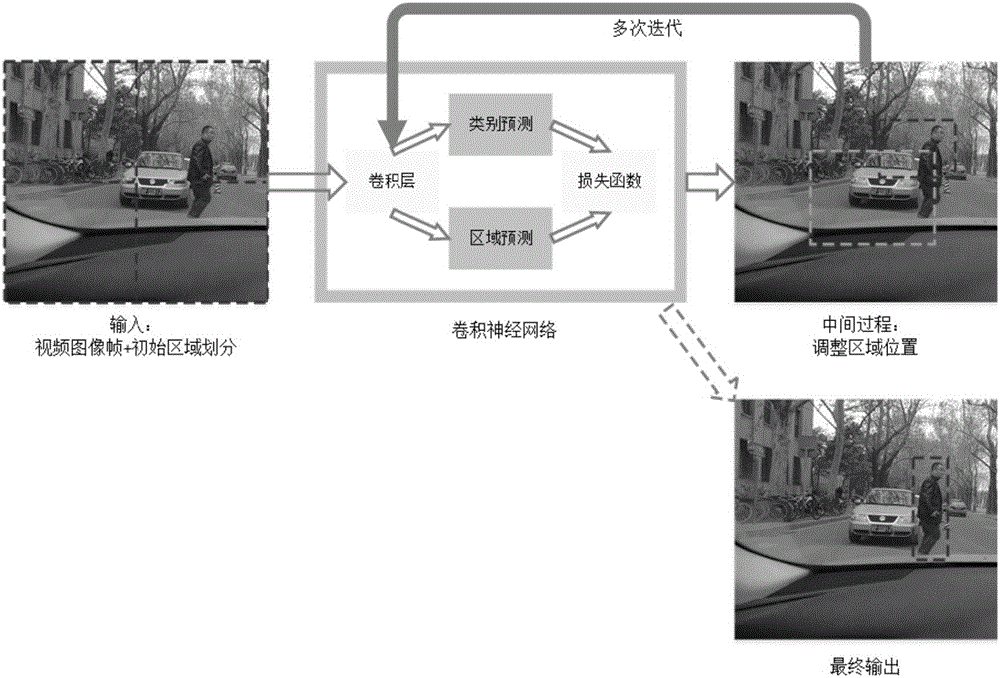 基于深度學(xué)習的行人檢測方法及檢測裝置與流程