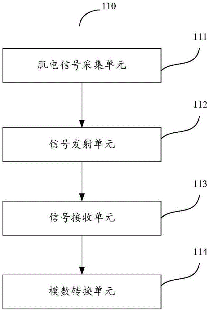 一種基于樣本熵的下背痛癥狀分類系統(tǒng)及方法與流程