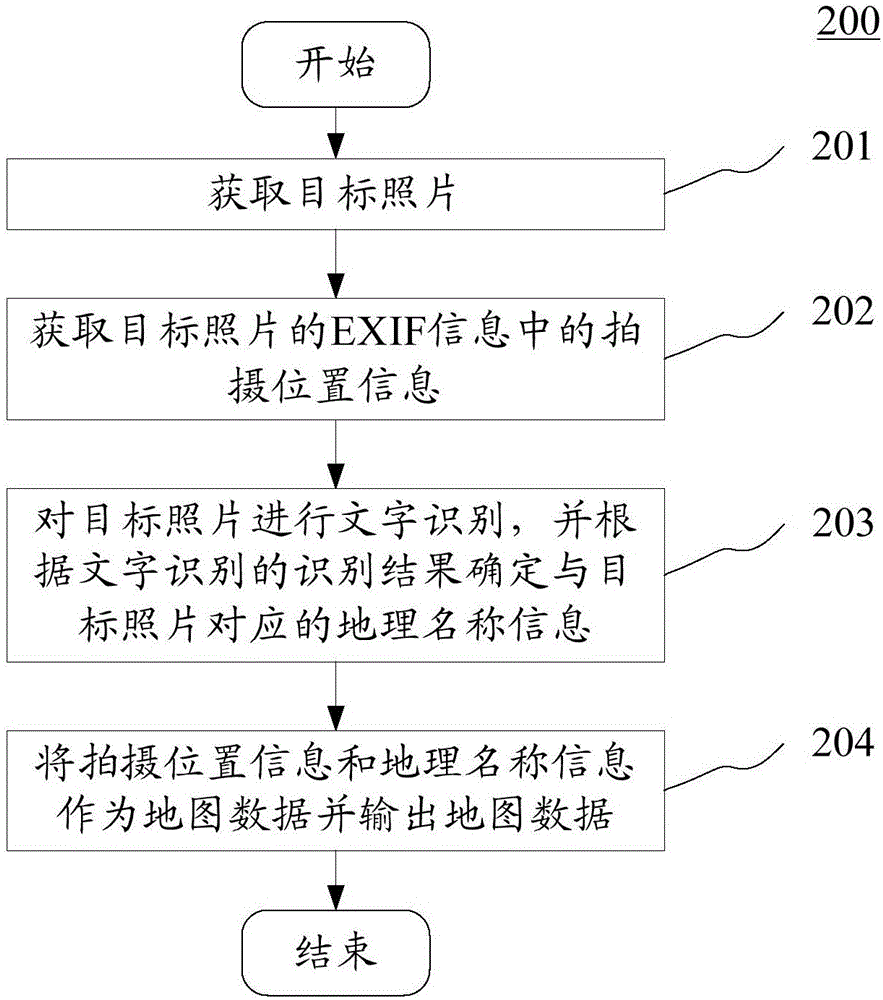 地图数据采集方法和装置与流程