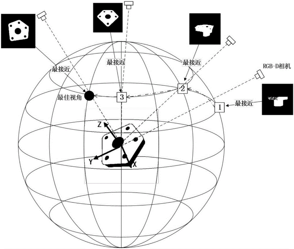 基于虛擬樣本深度學習的機器人目標識別和位姿重構方法與流程