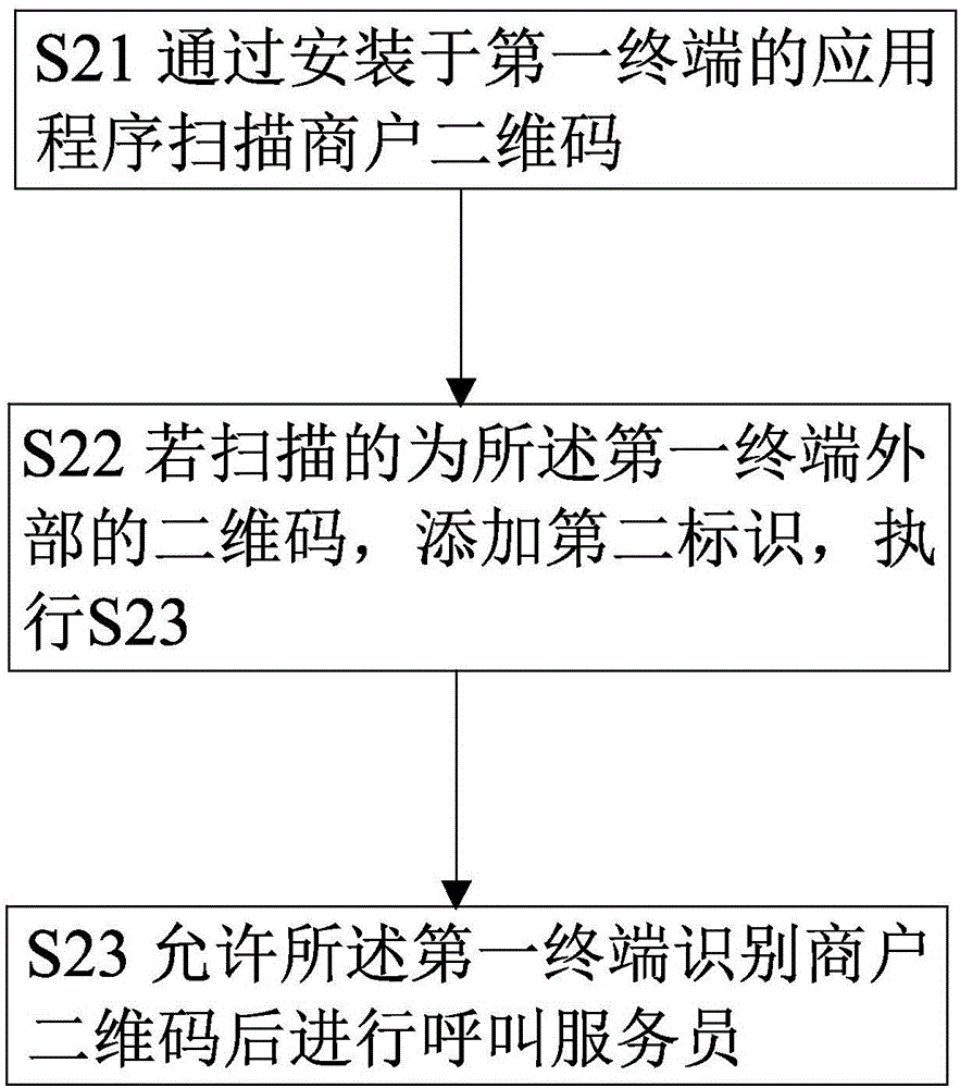 基于二維碼的商戶智能管理方法及系統(tǒng)與流程