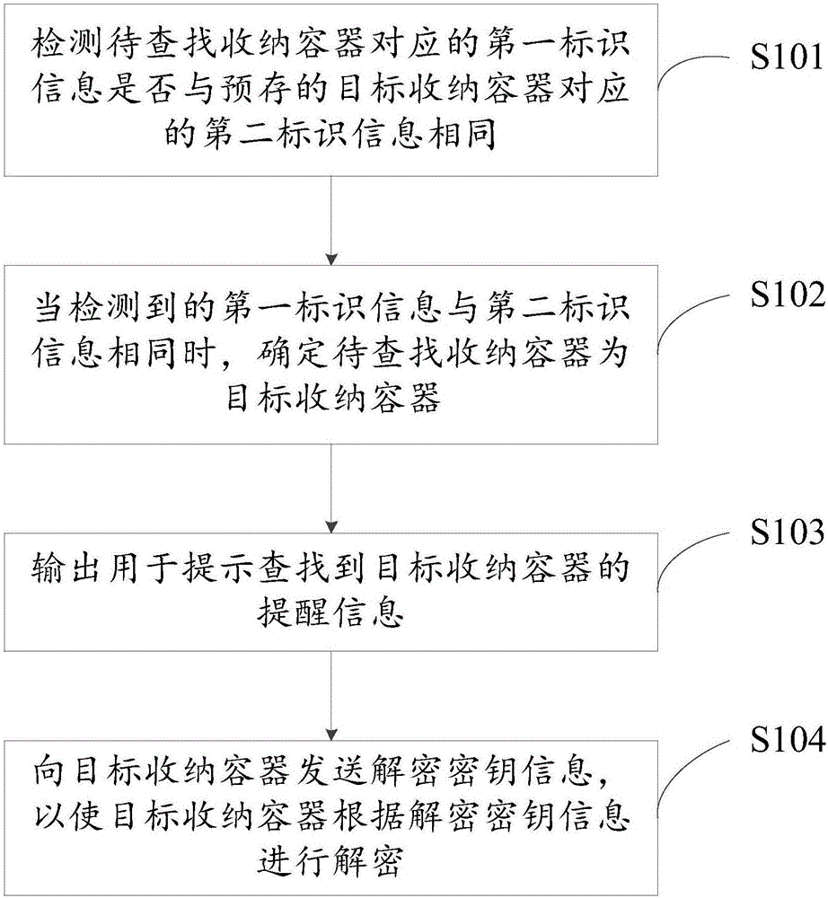 收纳容器的识别方法及装置与流程