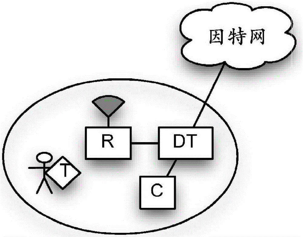 一種基于射頻識別和數(shù)據(jù)處理技術(shù)的老年人防走失系統(tǒng)的制作方法與工藝