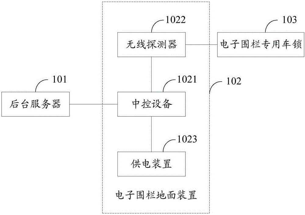 一種電子圍欄系統(tǒng)、電子圍欄地面裝置和停車管理方法與流程