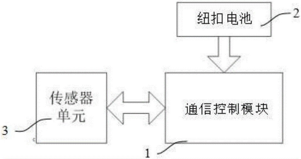 粘贴于周转箱表面的物流标签的制作方法与工艺