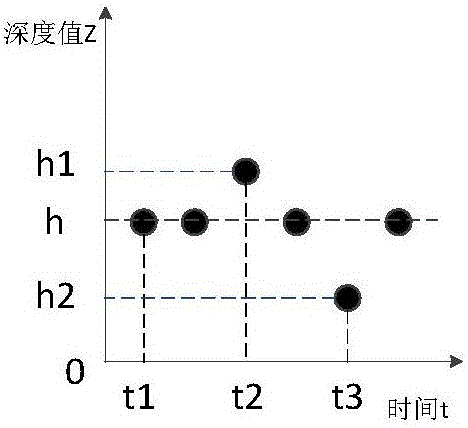 基于点云的典型零部件识别方法与流程