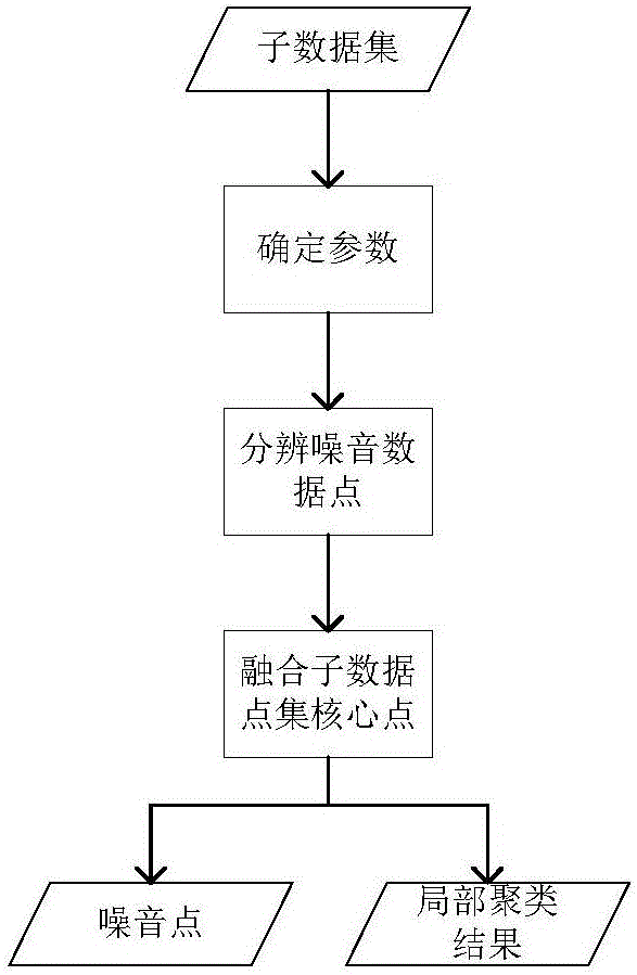 一種基于圖像縮放的并行聚類方法與流程