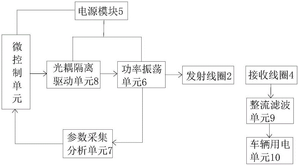 一種移動車輛無接觸供電系統(tǒng)的制作方法與工藝