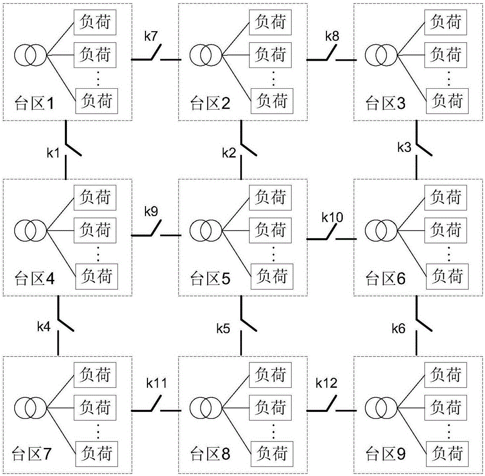 一種網(wǎng)格化聯(lián)結(jié)智能配電網(wǎng)系統(tǒng)的制作方法與工藝