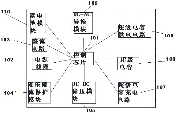 一种配电柜智能监测管理系统的制作方法与工艺