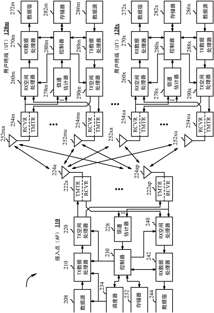 用于對(duì)VHT?SIG?A和VHT?SIG?B字段的子字段進(jìn)行排序的方法和裝置與流程