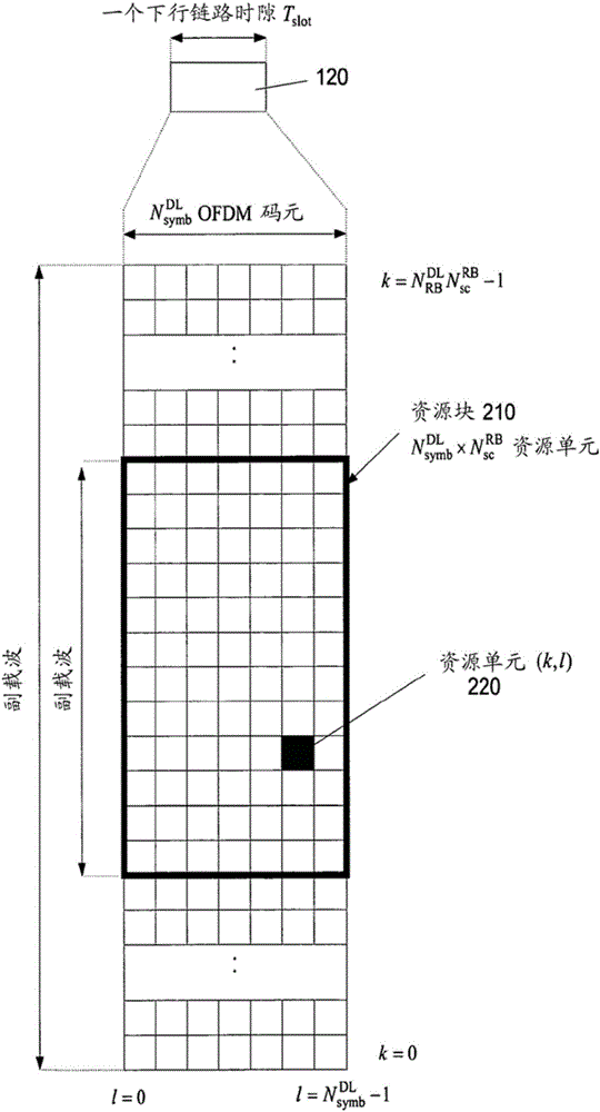 接收方法和接收装置与流程