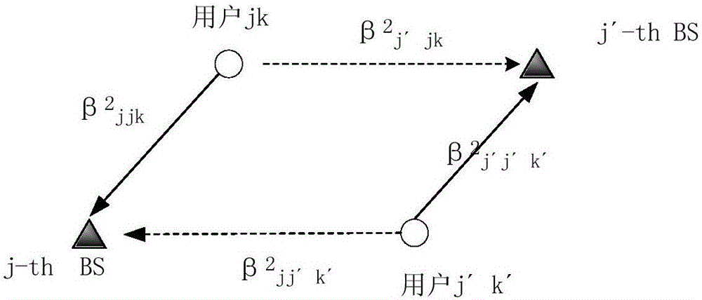 一種基于大規(guī)模MIMO的多小區(qū)導(dǎo)頻分配方法與流程