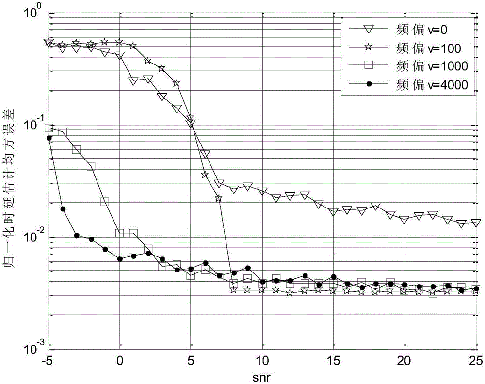 一種基于GMSK調(diào)制方式的AIS信號幀同步估計方法與流程