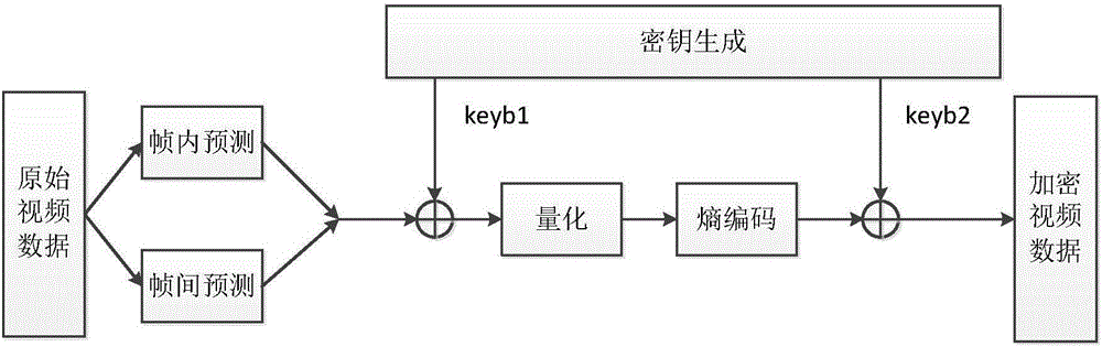 基于量子細(xì)胞神經(jīng)網(wǎng)絡(luò)的視頻混沌加密方法與流程