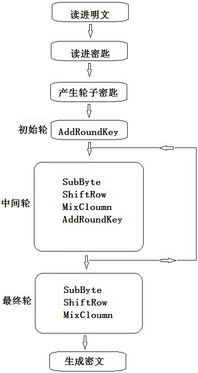 一种优化移动设备数据库加密效率的方法与流程