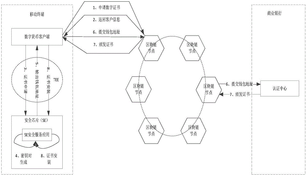 一種使用基于區(qū)塊鏈的數(shù)字貨幣的方法、系統(tǒng)及終端與流程