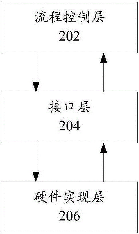 密碼算法的安全性評估方法和裝置與流程