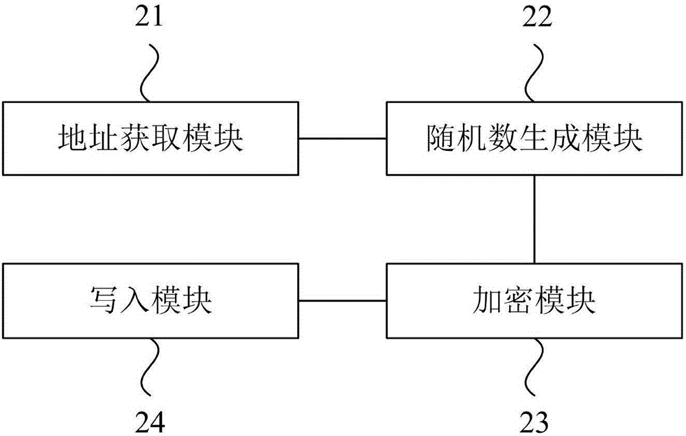 一種基于MAC地址的加密方法及系統(tǒng)與流程