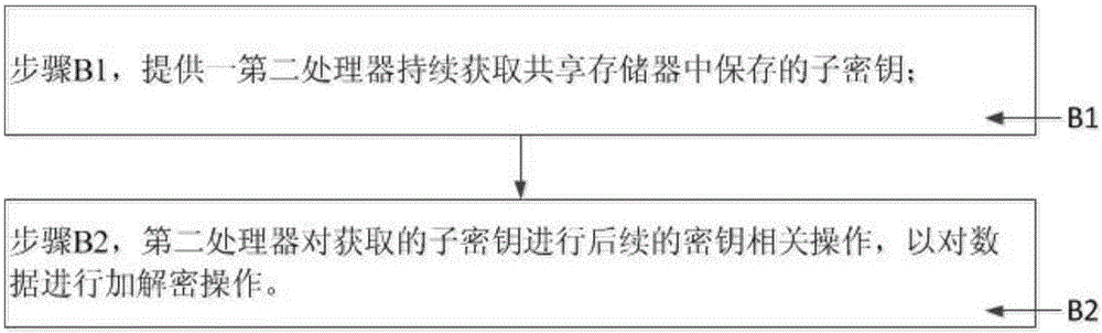 一種并行加解密方法與流程