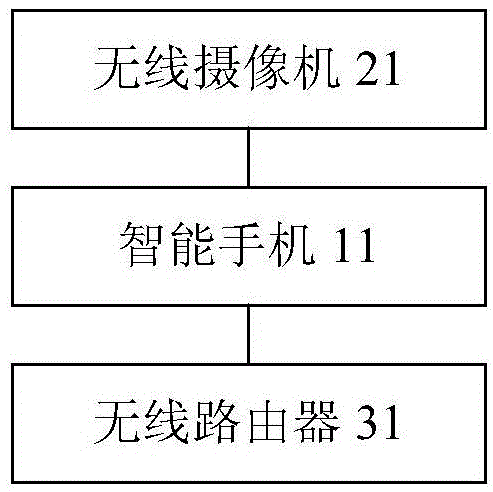 攝像機(jī)及其配置方法和系統(tǒng)與流程