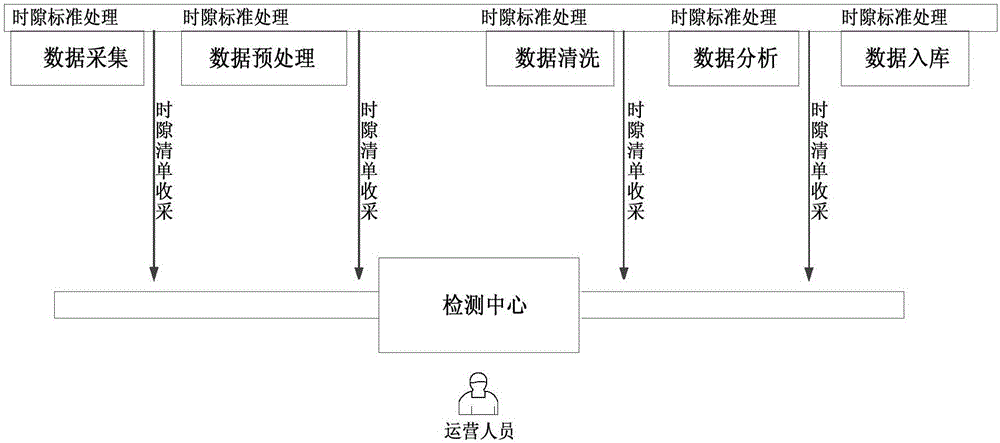 一種流式數(shù)據(jù)的檢測方法及裝置與流程