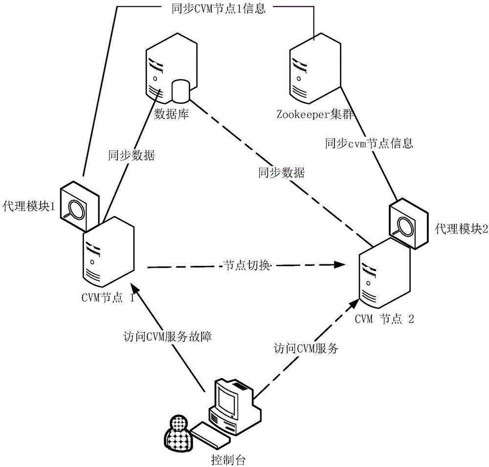 一种虚拟化资源管理平台的部署方法和装置与流程