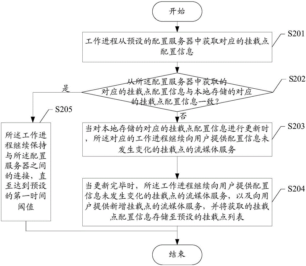 服務(wù)器及其流媒體服務(wù)提供方法與流程