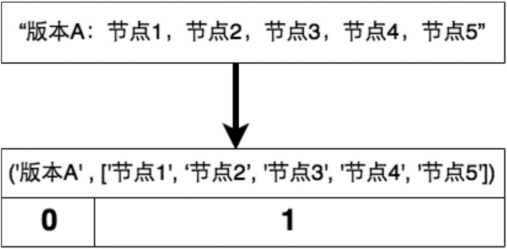 一种用于发布北斗地基增强系统的智能分组方法和装置与流程