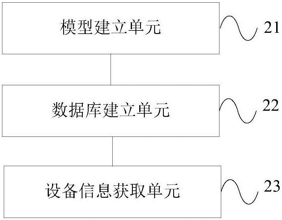 一种无网管设备管理方法及装置与流程