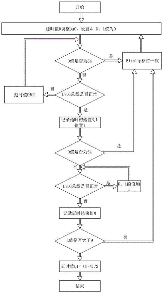 基于FPGA的多業(yè)務(wù)高速光纖傳輸系統(tǒng)的制作方法與工藝