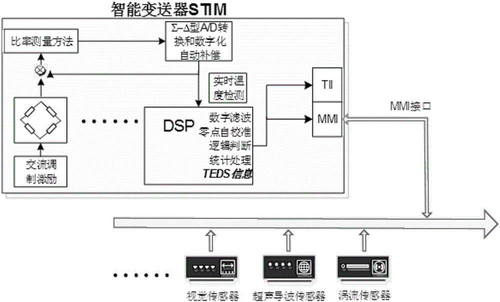 一種大型復雜空間鋼結(jié)構(gòu)無損檢測系統(tǒng)及方法與流程