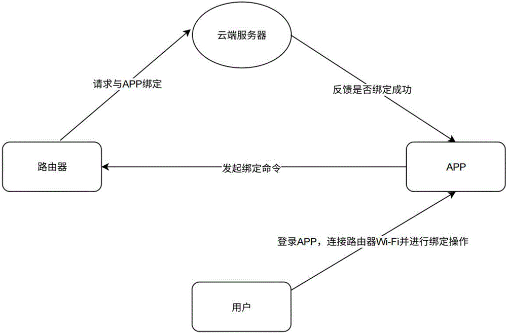 一种快速恢复设备配置的方法及系统与流程