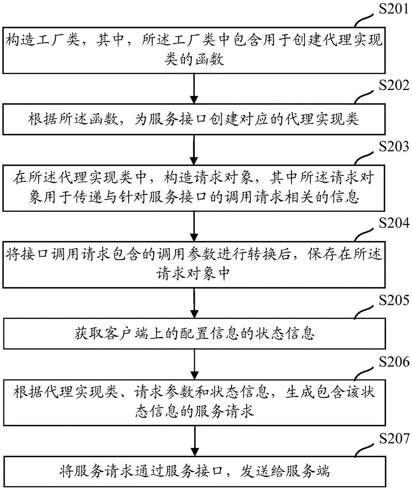 一種信息處理方法及裝置與流程