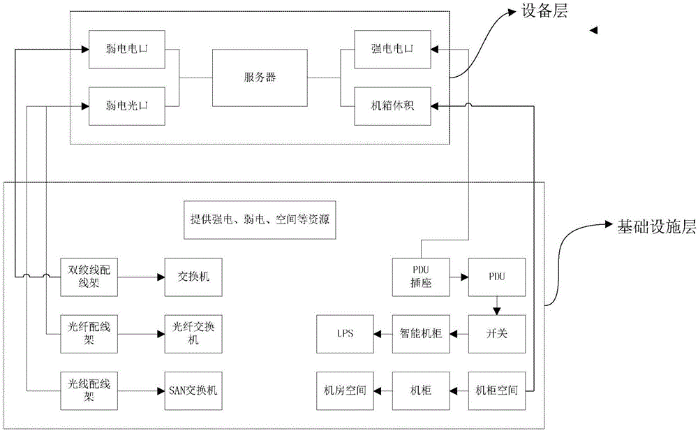 基于六層模型的資源設(shè)備管理系統(tǒng)的制作方法與工藝