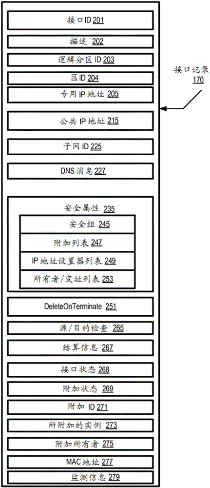 虛擬網(wǎng)絡(luò)接口對(duì)象的制作方法與工藝