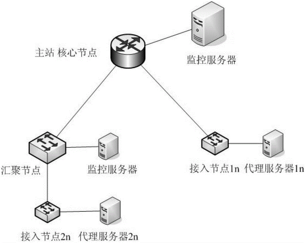 一种分布式电网二次设备管控系统及其管控方法与流程