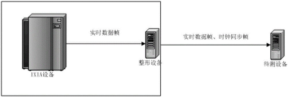 一种交通领域的带同步时钟功能的以太网发帧装置的制作方法