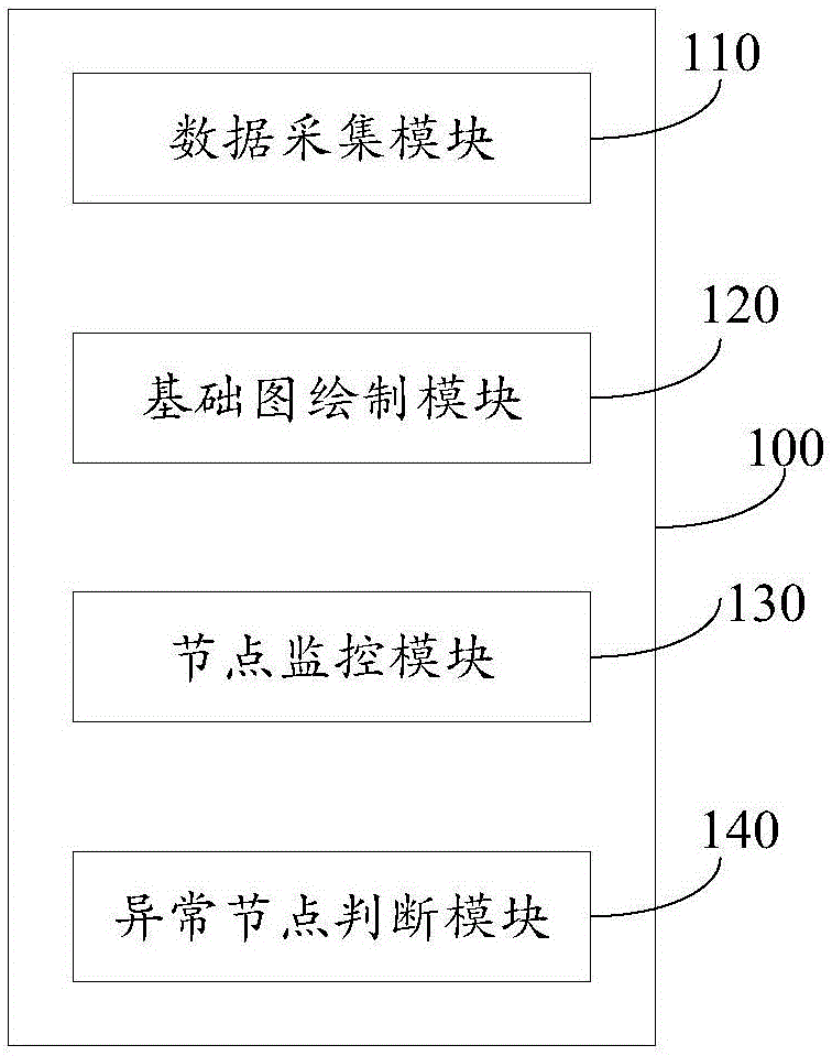 用于監(jiān)控節(jié)點變化及輔助識別黑名單的方法、裝置及電子設(shè)備與流程