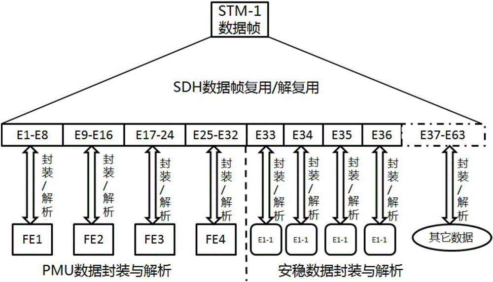 一種電力廣域網(wǎng)通信裝置的制作方法