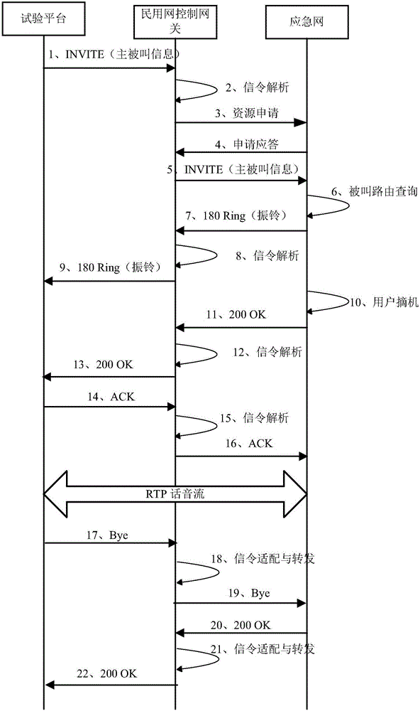 一種基于SIP協(xié)議的跨網(wǎng)絡(luò)業(yè)務(wù)交換方法與流程