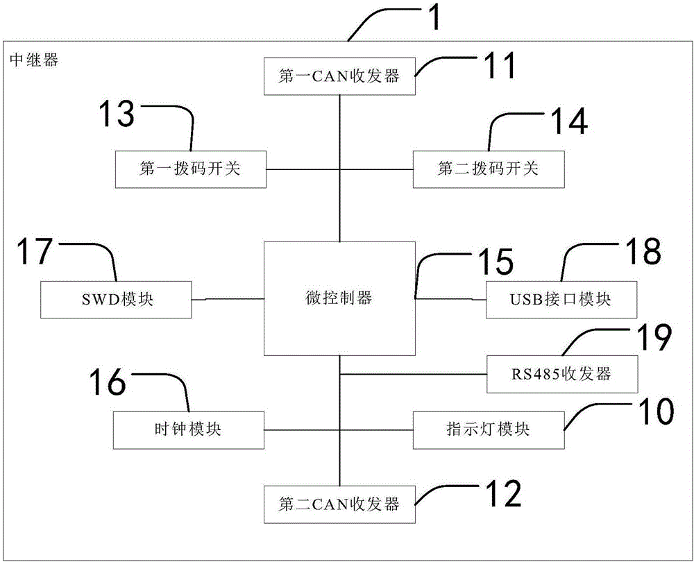 一种中继器及其数据传输的控制方法与流程