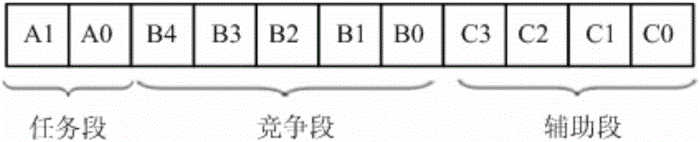 面向CAN總線的非破壞式動態(tài)優(yōu)化調(diào)度方法與流程