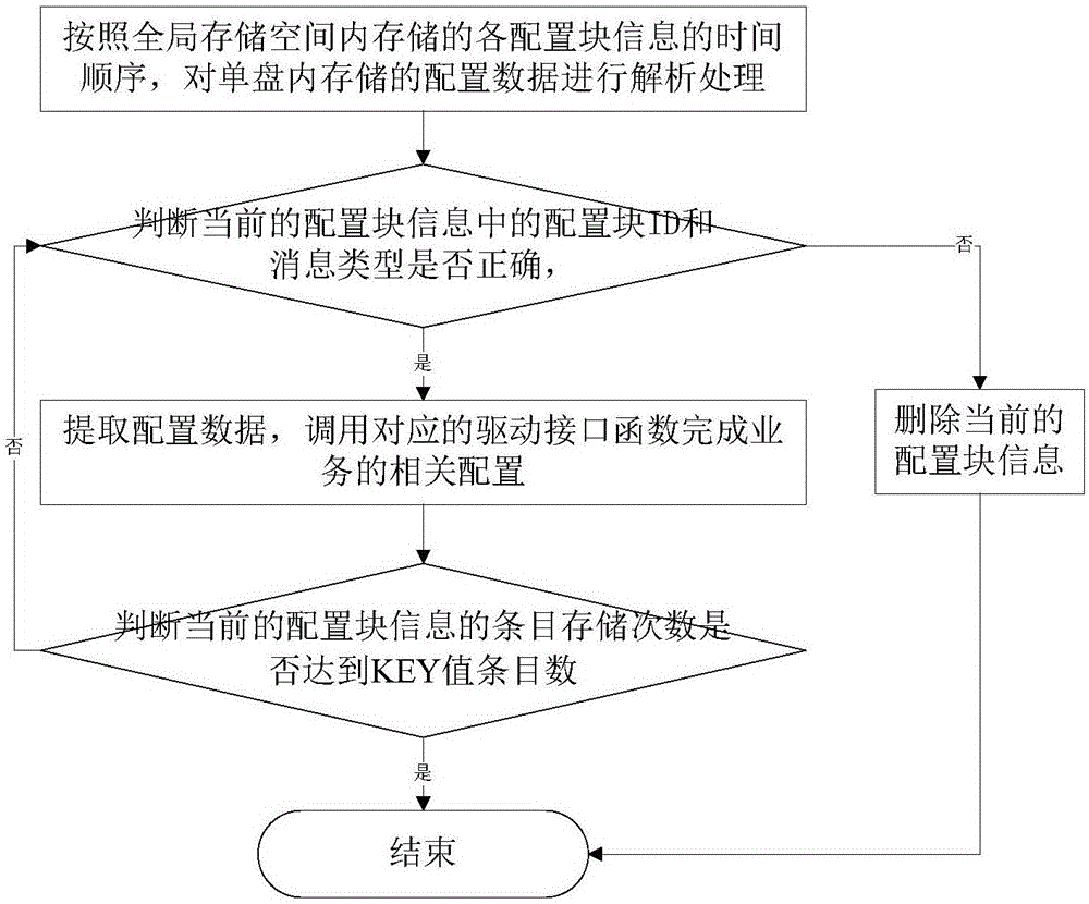 一種光層組織網(wǎng)絡(luò)中單盤配置的模塊化處理方法及系統(tǒng)與流程